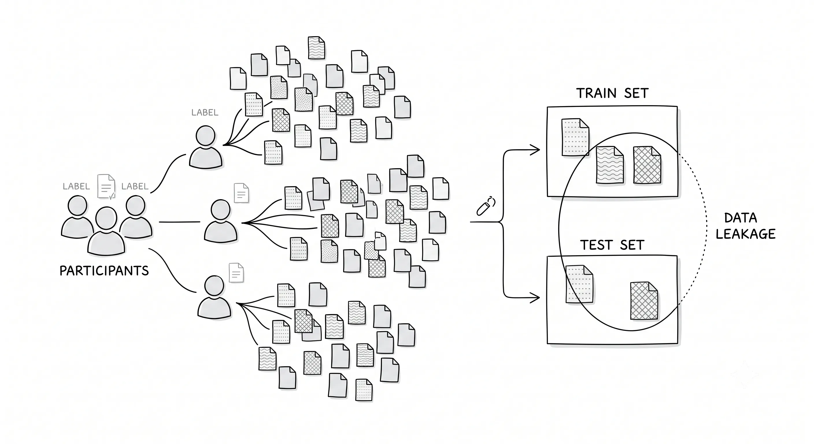 granularity example