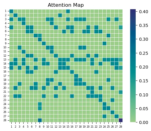 Sleeping activity attention map