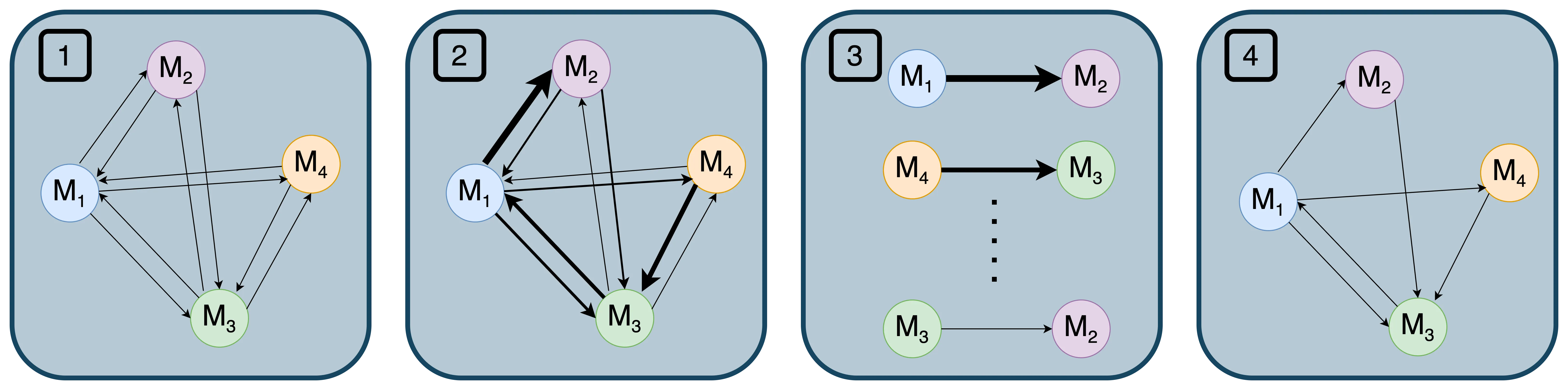 Edge pruning 과정